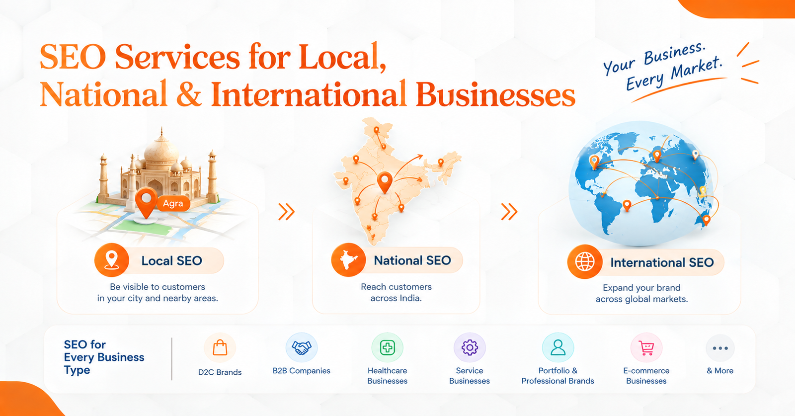 Local, national and international SEO services for businesses