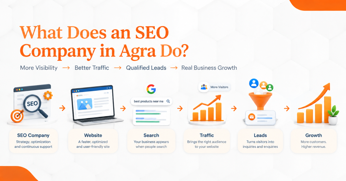 SEO company in Agra helping businesses improve search visibility, traffic, leads, and growth