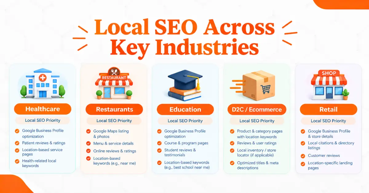 Local SEO Across Key Industries